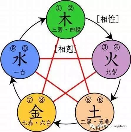 地格 凶|五格起名法：天格、地格、人格、總格、外格